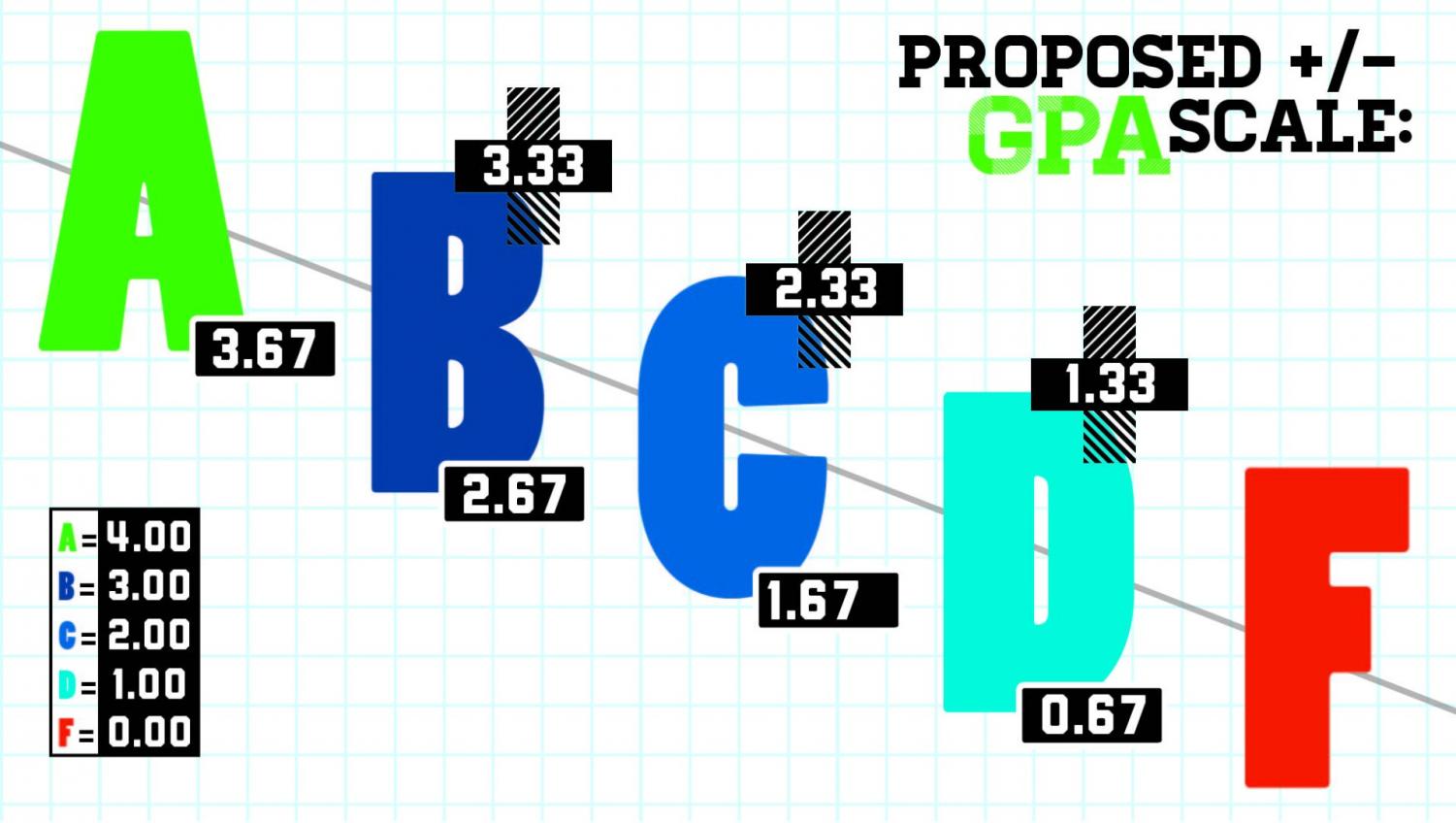 Plus/minus Grading System Tabled, Vote Expected In February - Hilltop Views