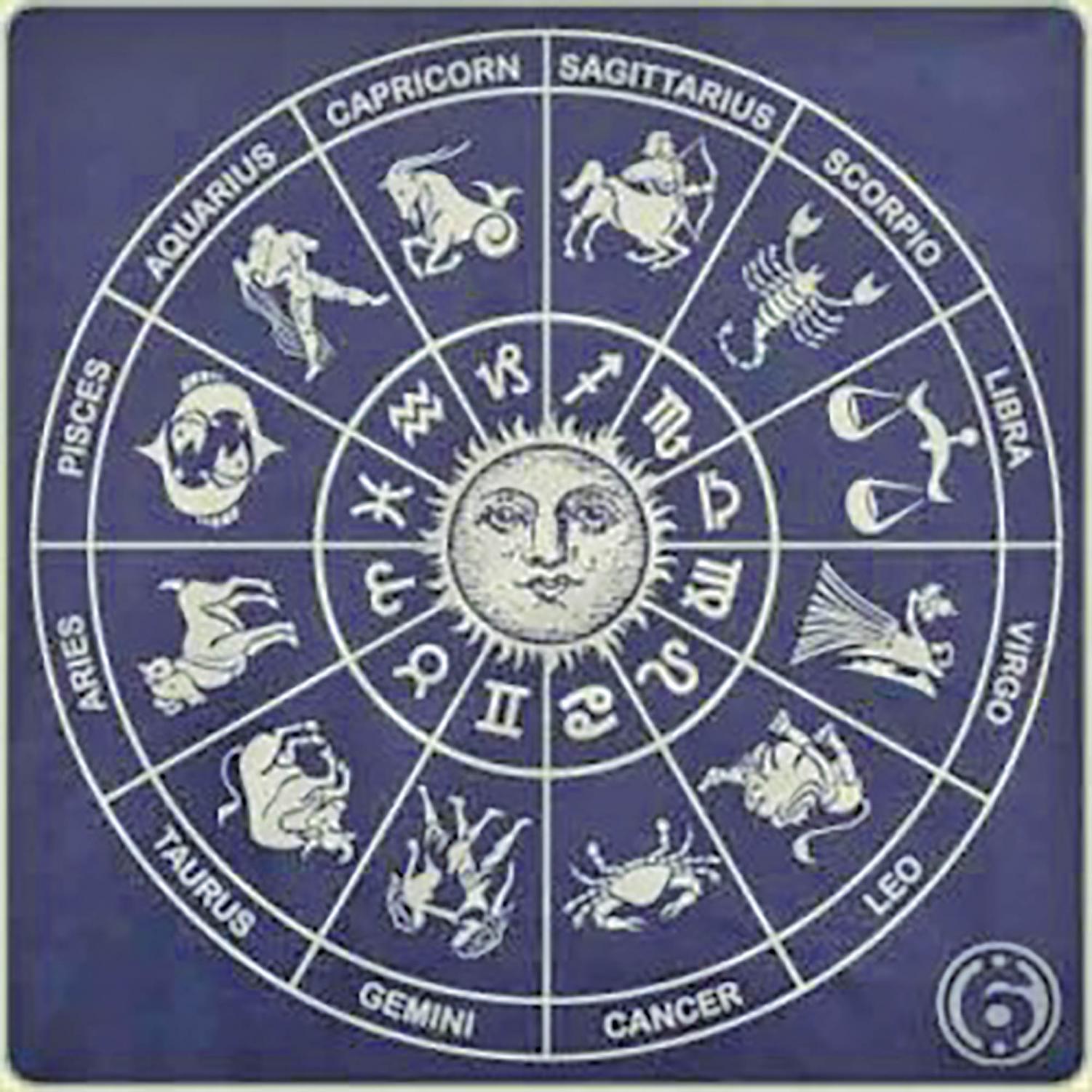 Astrology signs. Знаки зодиака. Круг зодиака. Астрология Зодиакальный круг. Астрологические знаки зодиака символы.