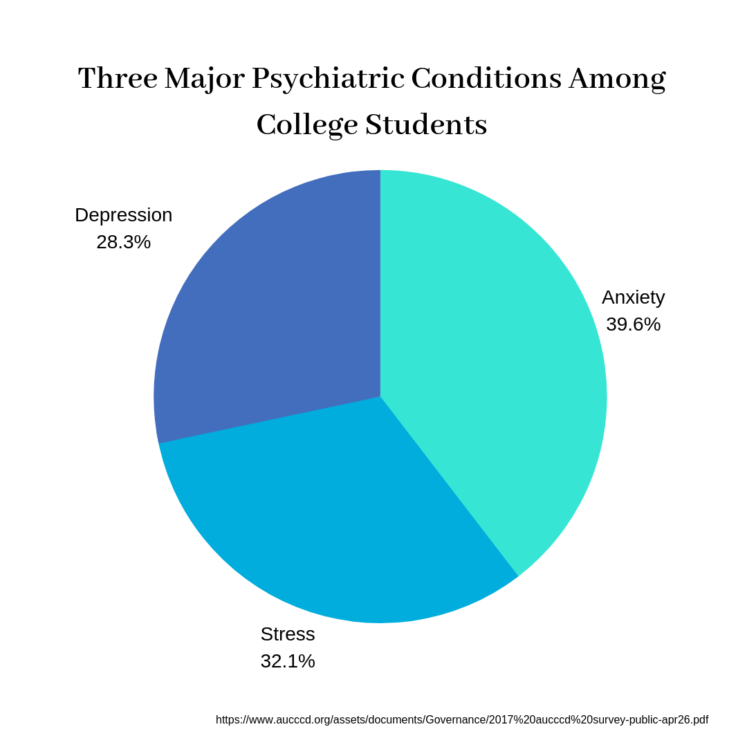 hilltop-views-mental-health-issues-affect-student-relationships