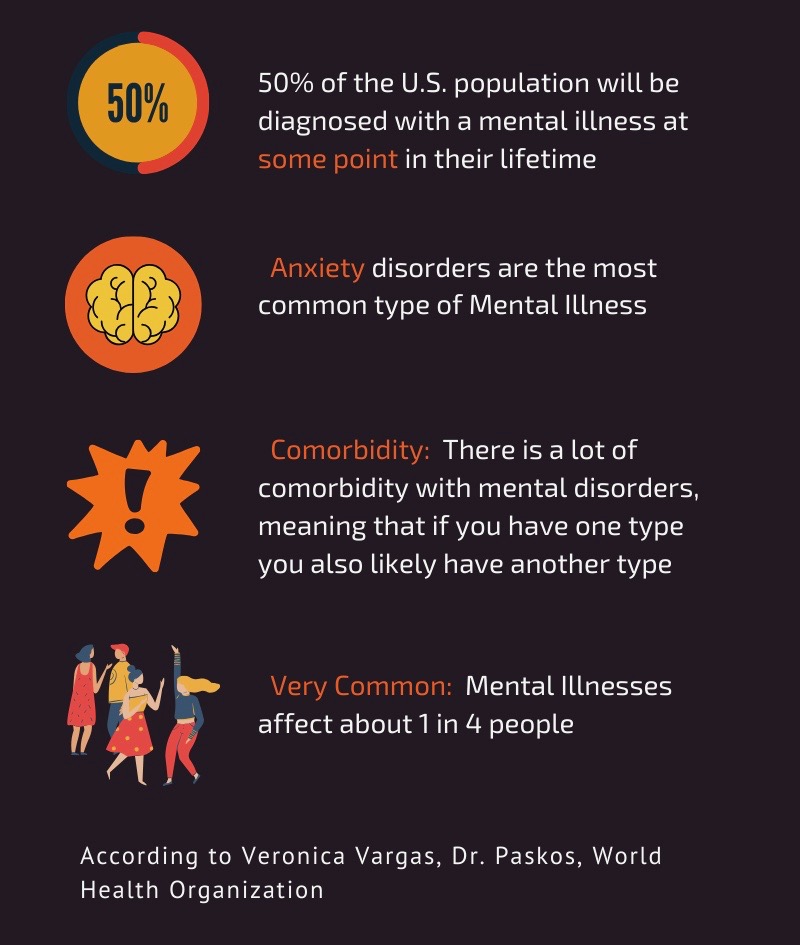 Taking care of mental health during COVID-19: Ways to cope - Hilltop Views